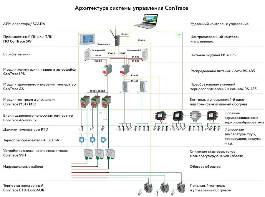 Архитектура системы управления ConTrace.jpg Архитектура системы управления ConTrace.jpg