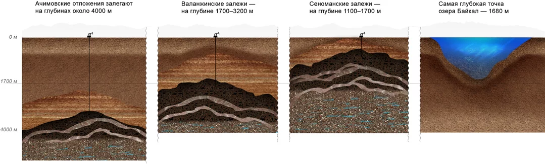 achimovskie-deposit-depths-ru.jpg