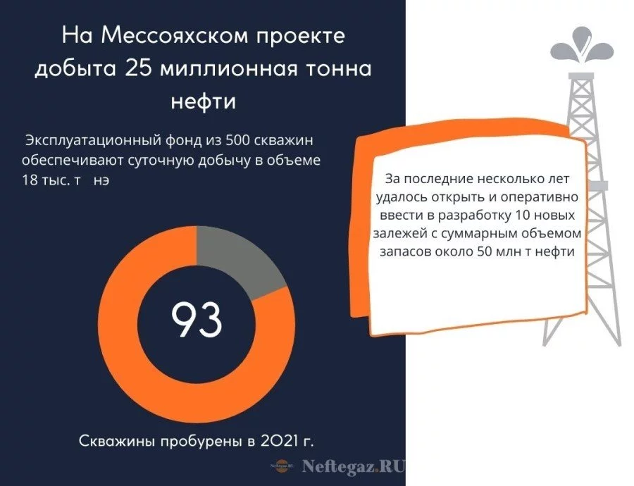 Газпром нефть планирует нарастить добычу углеводородов.jpg Газпром нефть планирует нарастить добычу углеводородов.jpg