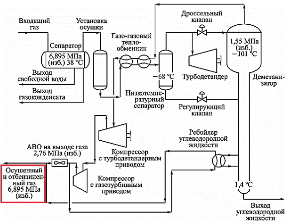 сухой отбензиненный газ.png