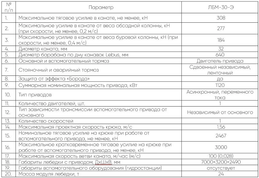 Таблица 2.jpg Таблица 2.jpg